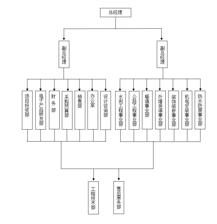 BG大游(中国)唯一官方网站